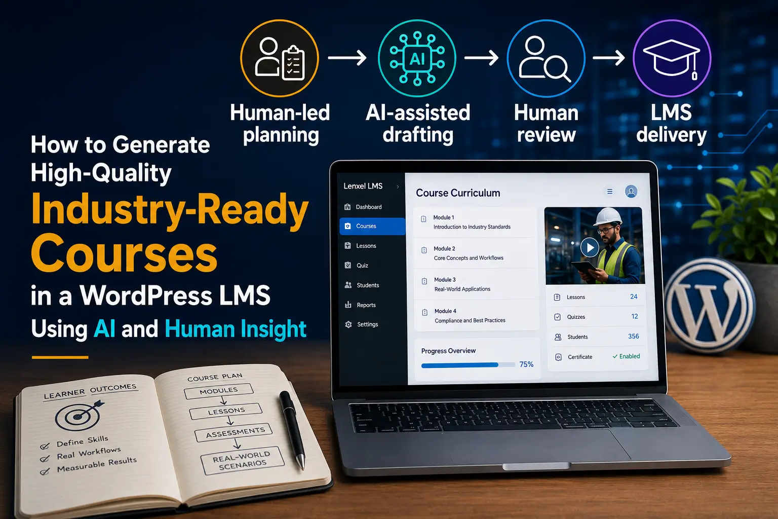 How to Generate High-Quality Industry-Ready Courses in a WordPress LMS Using AI and Human Insight
