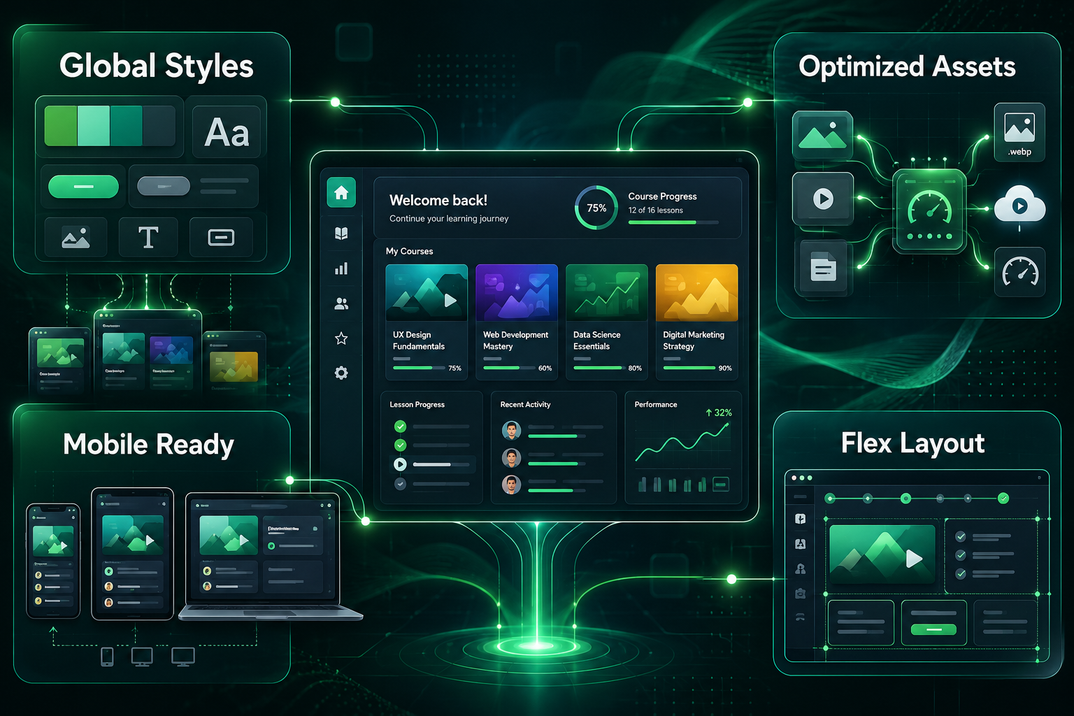 AI feature integration concept