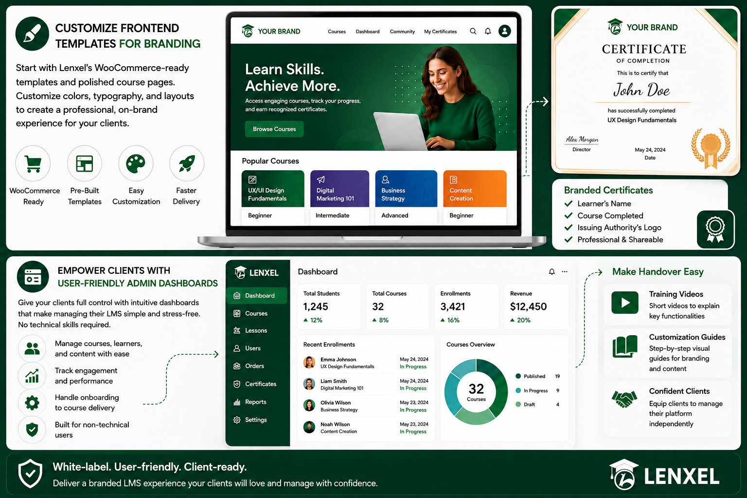 wordpress lms