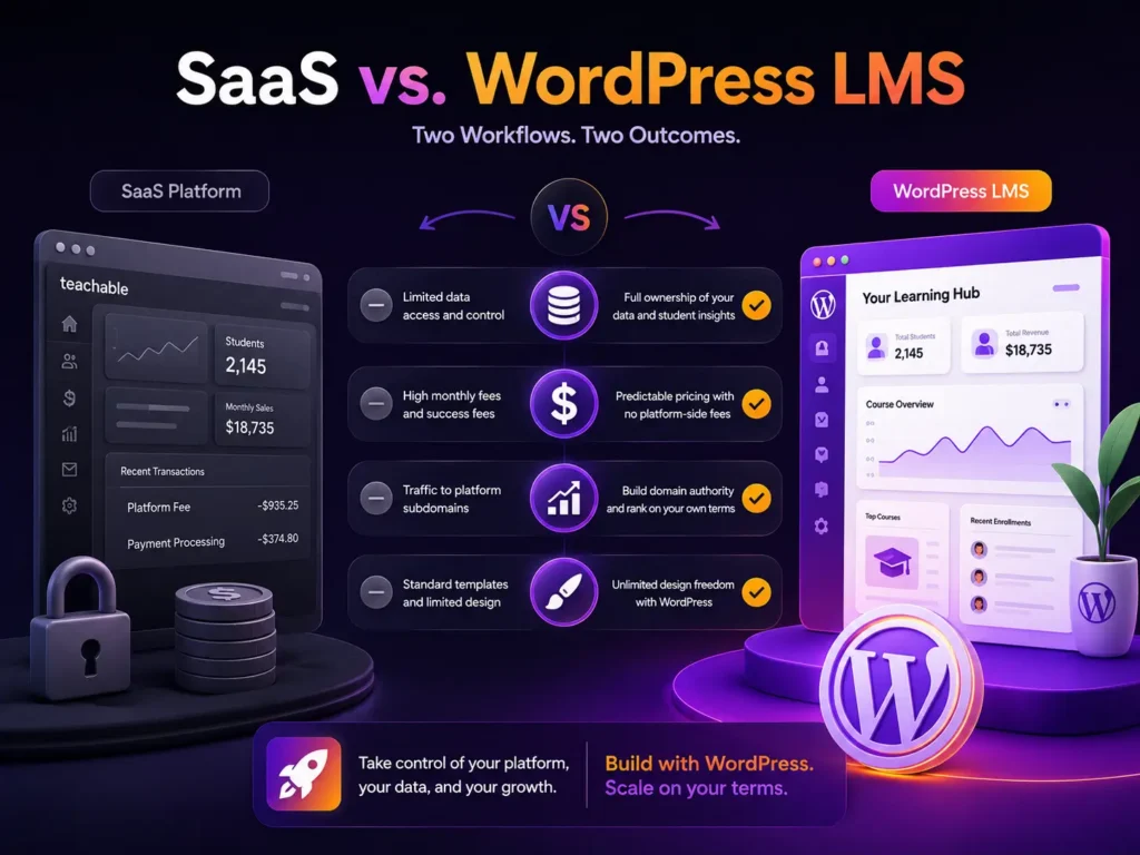 WordPress LMS Plugins