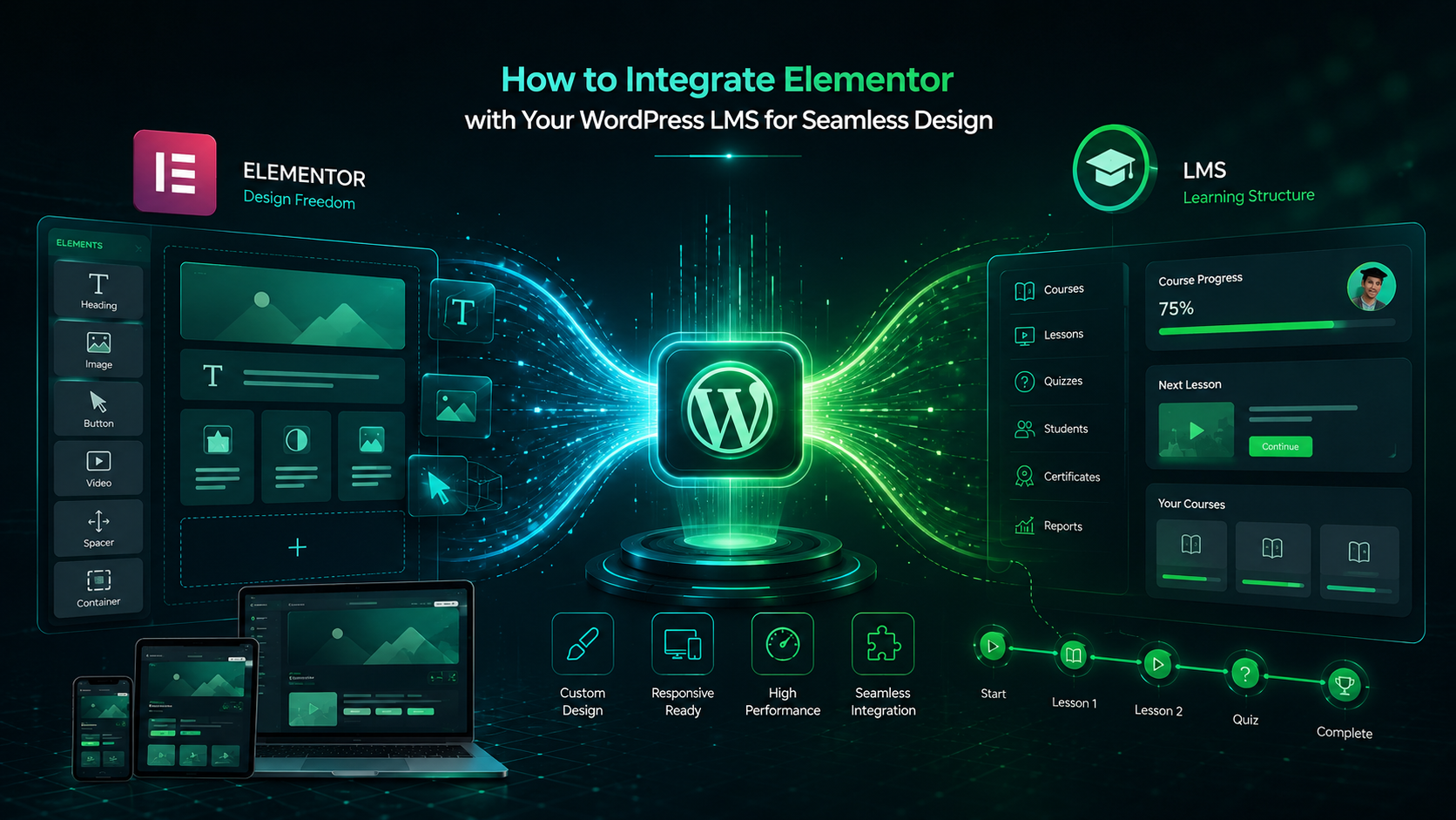 How to Integrate Elementor with Your WordPress LMS for Seamless Design