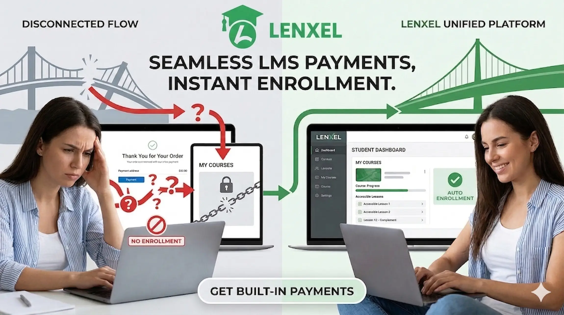 Configure LMS Payments for WordPress Sites in 2026