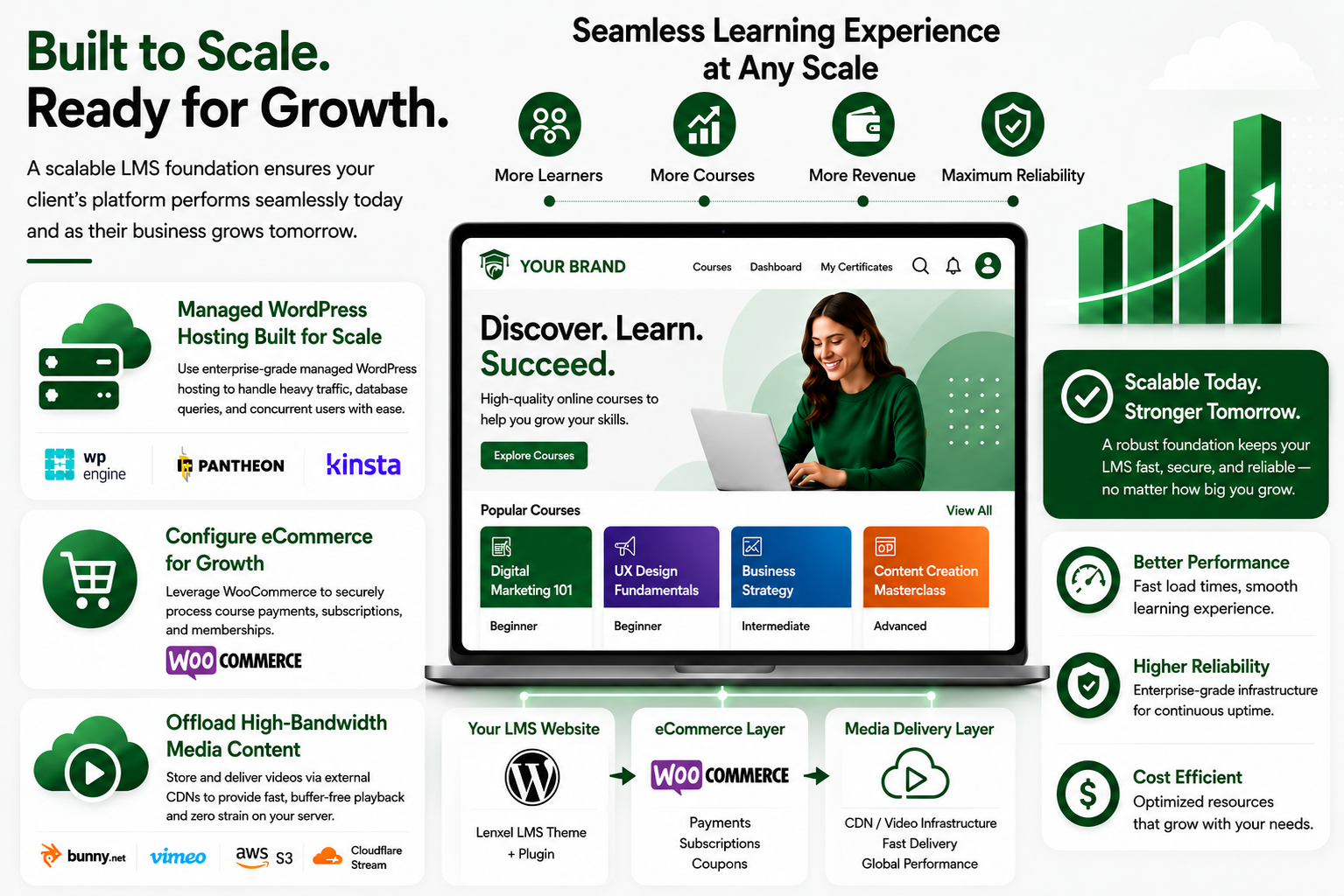 wordpress lms development agency